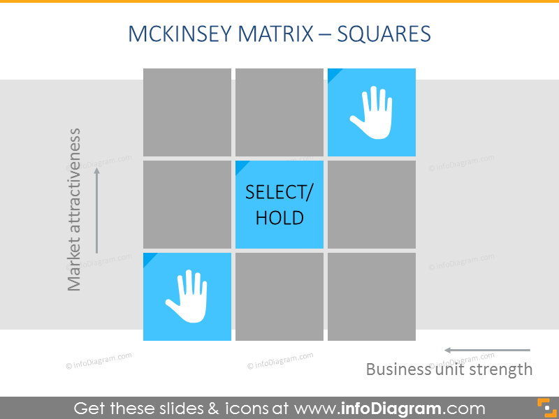 Selectivity/Earnings box - analyze uncertain businesses