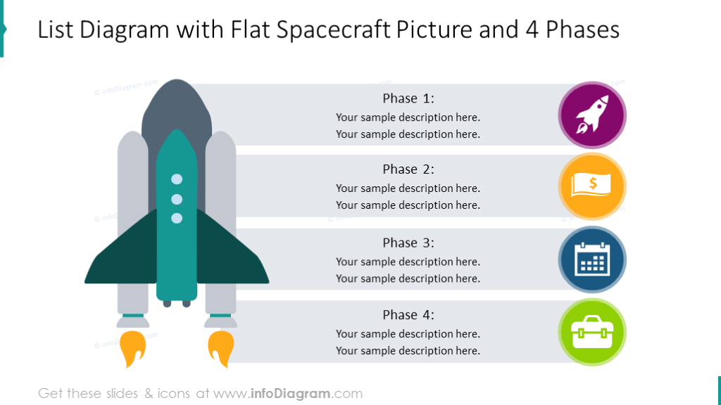 Four phases diagram illustrated with spacecraft picture