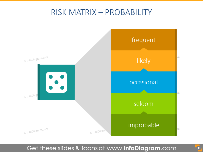 Probability types diagram
