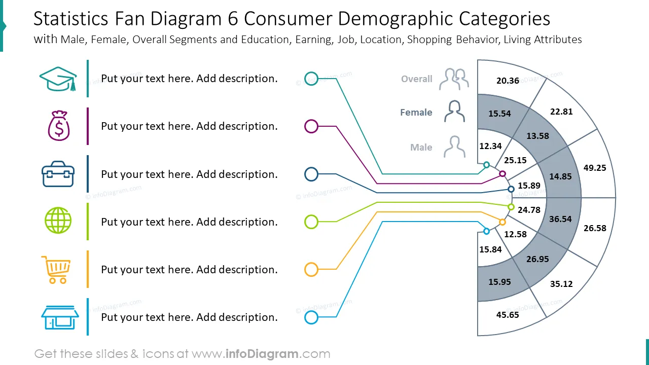 Statistics fan diagram with six consumer demographic categories