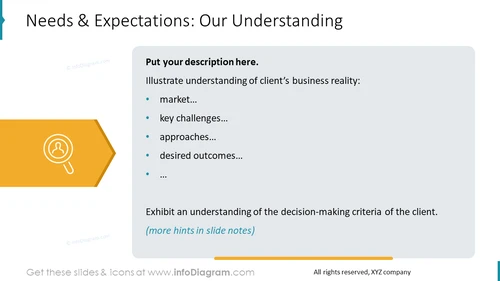 Needs & Expectations: Our Understanding