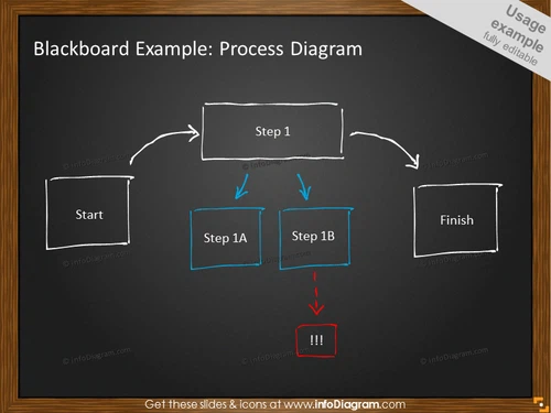 Process Diagram on Blackboard