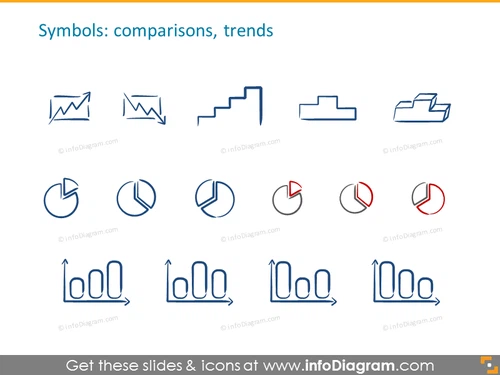 Comparison and trends ink symbols