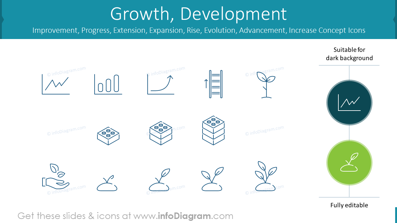 Growth, Development