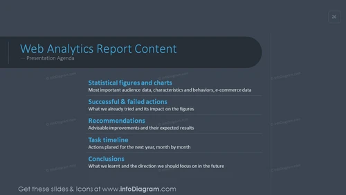 Web analytics report content