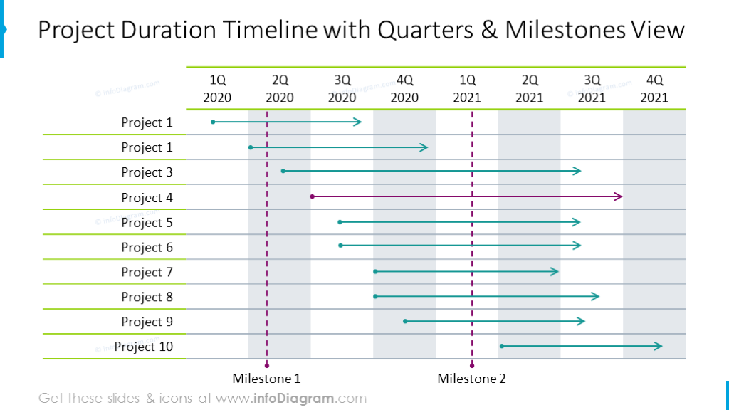 product-duration-outline-timeline-with-quarters-and-milestones-view