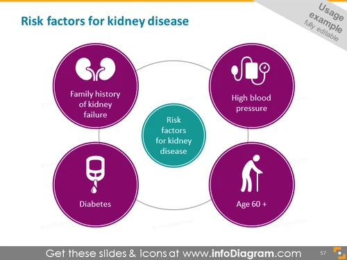 Kidney disease - risk factors