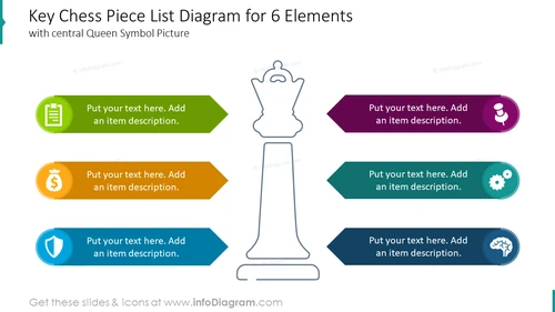 Key chess piece list diagram for 6 elements