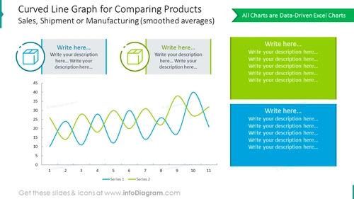 Product slide comparison illustrated with curved line graph