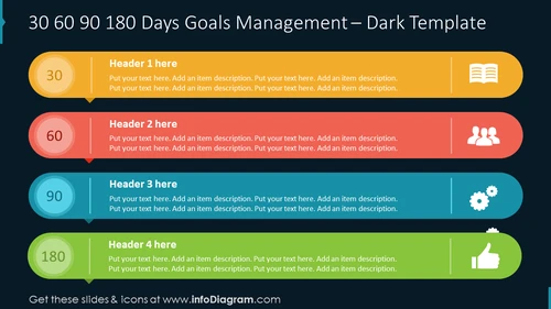 30 60 90 180 Days Goals Management – Dark Template