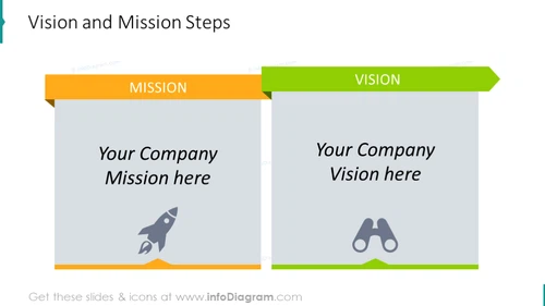 Vision and mission steps diagram