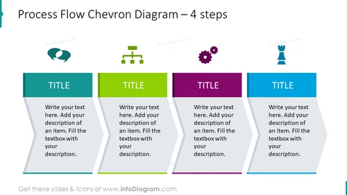 Process flow chevron diagram for 4 steps