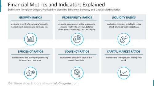 Financial Metrics and Indicators ExplainedDefinitions Template Growth, Profitability, Liquidity, Efficiency, Solvency and Capital Market Ratios