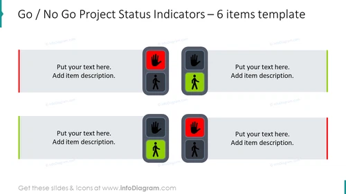 Go no go project status indicators template for four items