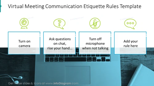 Virtual Meeting Etiquette Rules Slide