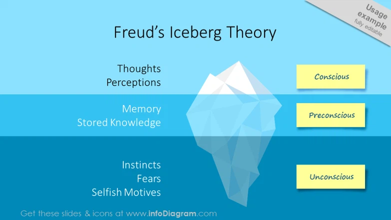 sigmund freud theory iceberg