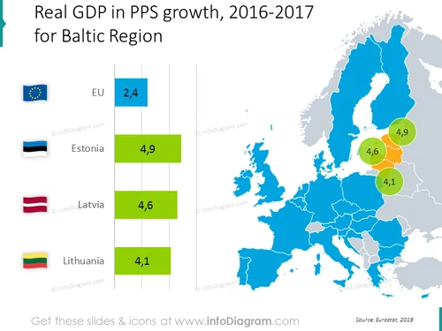 gdp-growth-lithuania-latvia-estonia-baltic-eu-chart-map-ppt
