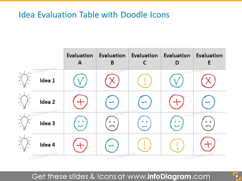 Idea evaluation table with doodle icons