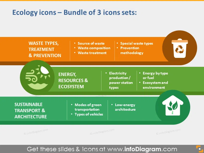 Bundle of 3 Ecology Icons Sets