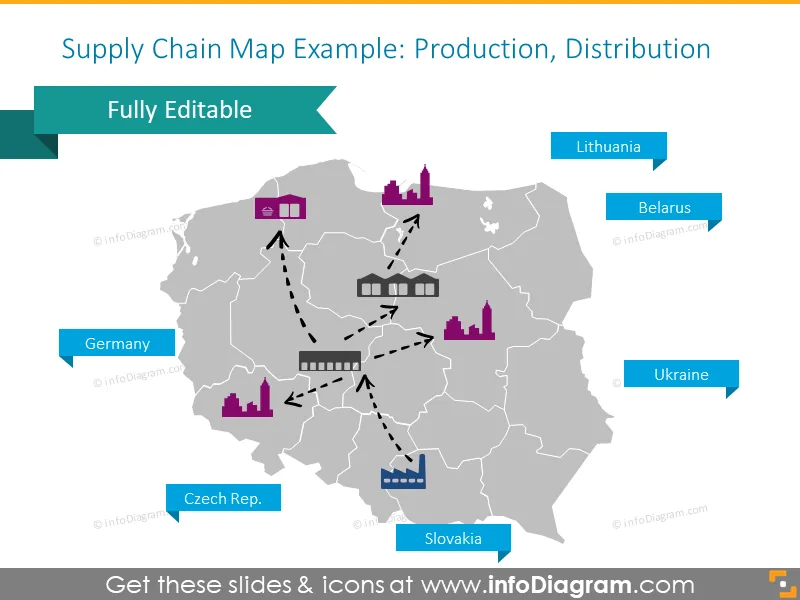 Supply chain Poland map