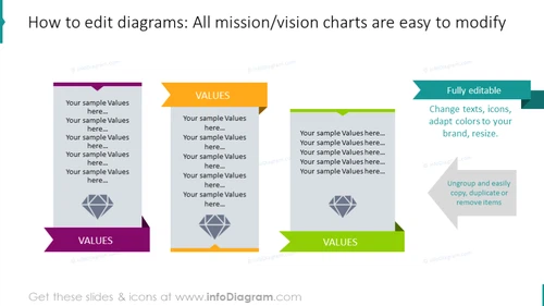 Example of the mission and vision chart