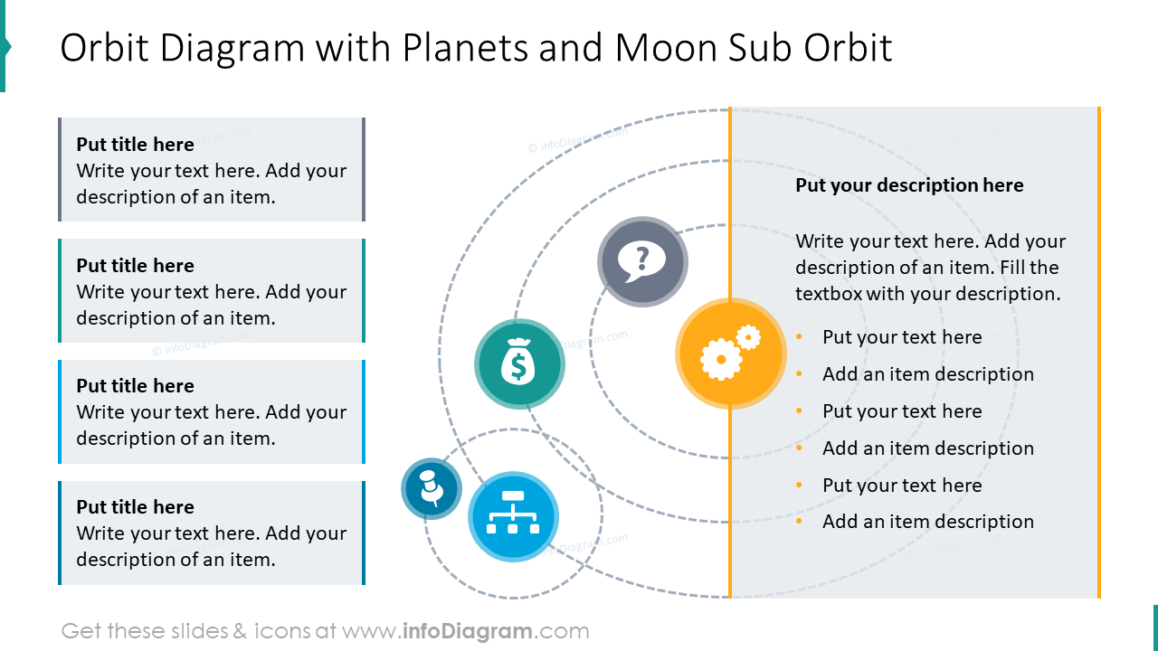 Orbit diagram with planets and moon sub orbit