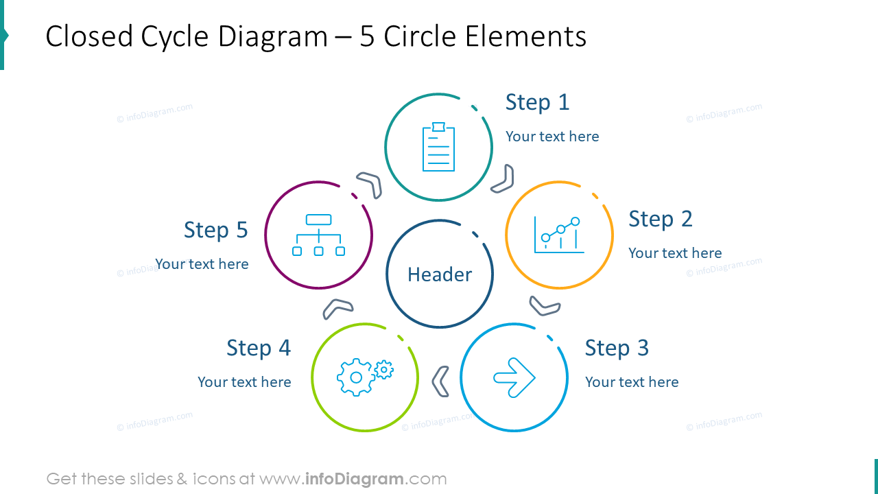 Closed cycle diagram for five circle elements