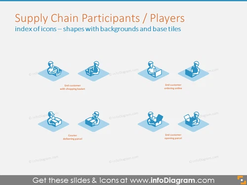 Supply Chain Participants and Players 3D icons 