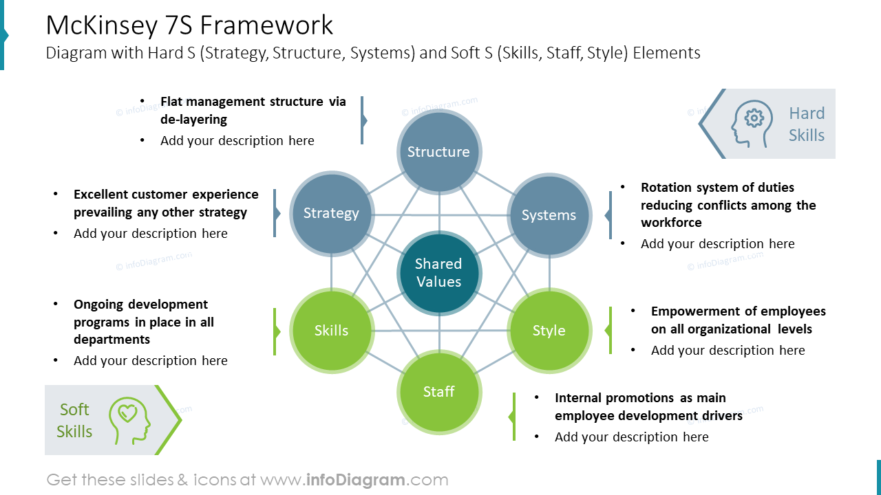 McKinsey 7s Model Framework From Deck Gap Analysis Types And Tools PPT Slide