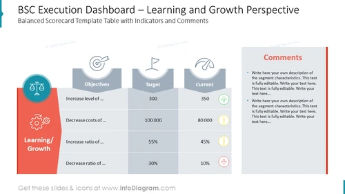 BSC Execution Dashboard – Learning and Growth Perspective