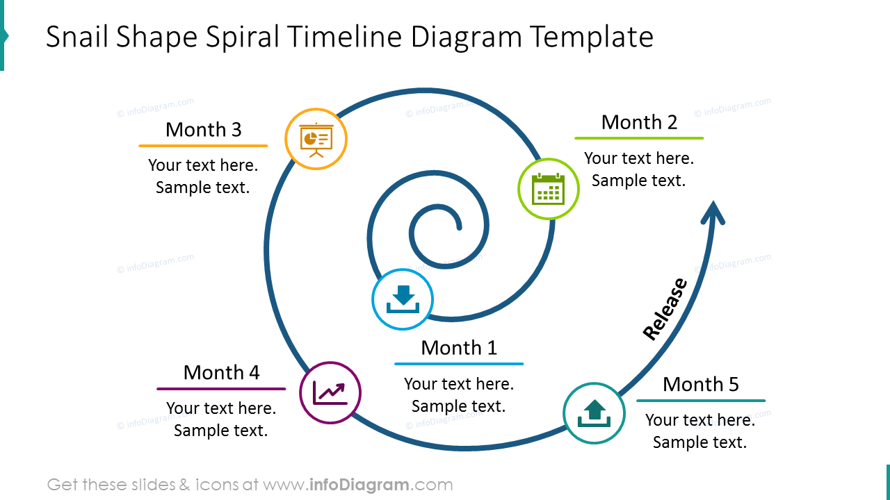Snail shape spiral timeline with icons and brief description
