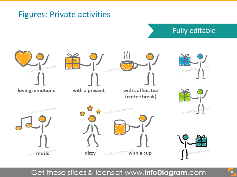 Private activities figures