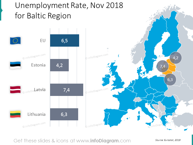 unemployment-estonia-latvia-lithuania-eu-map-bubblechart