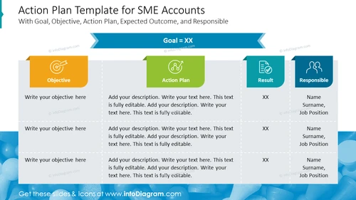 Action Plan Template for SME Accounts