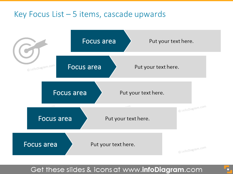 Key Focus List for 5 items,  placed cascade upwards