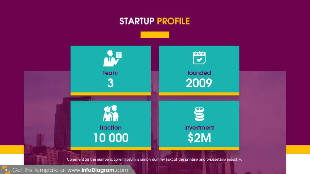 Startup profile - business presentation