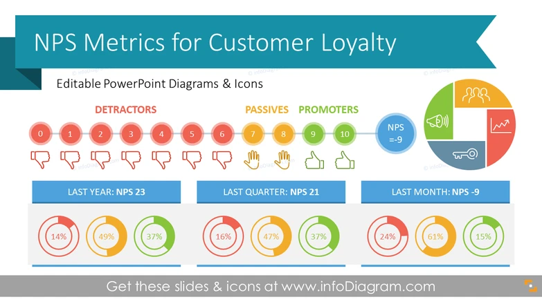 NPS Analysis Dashboards for Customer Loyalty Metrics (PPT Template)