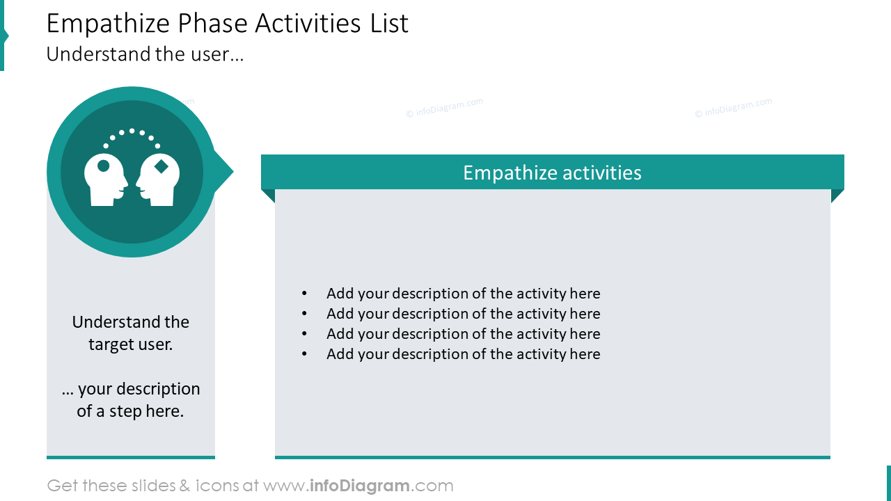 Empathize phase activities list slide