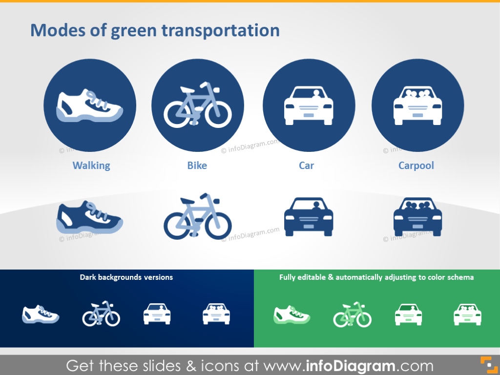 Green Transportation Modes: Walking, Bike, Car