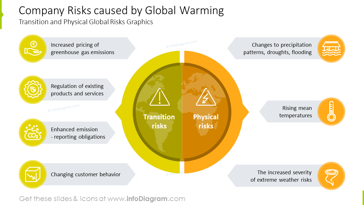 Company risks caused by Global Warming graphics