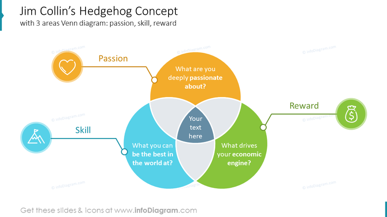 Hedgehog Concept by Jim Collins vs Ikigai (+ Infographics)