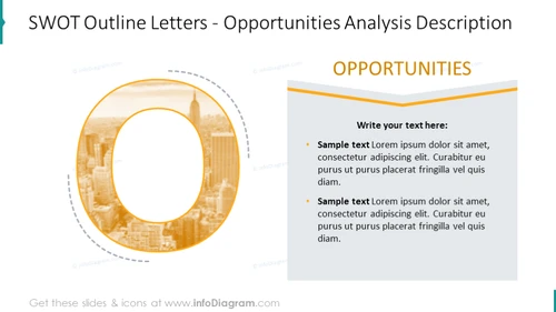 Opportunities analysis chart