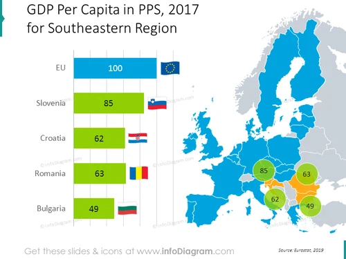 gdp-pps-romania-bulgaria-slovenia-eu-see-chart-map-ppt