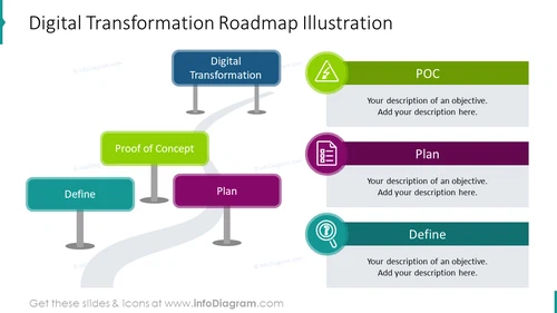Digital transformation roadmap illustration