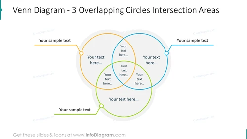 Venn diagram with three overlapping circles 