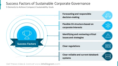 Success Factors of Sustainable Corporate Governance