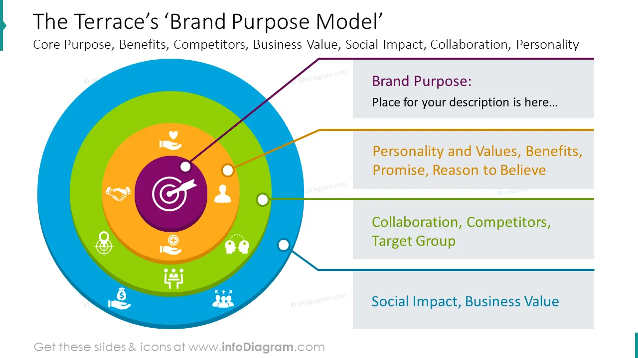 Brand purpose model slide