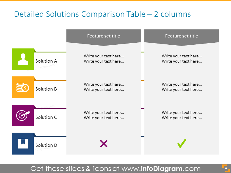 2-Column Solutions Comparison Table for PowerPoint | Professional & Editable Comparison Template