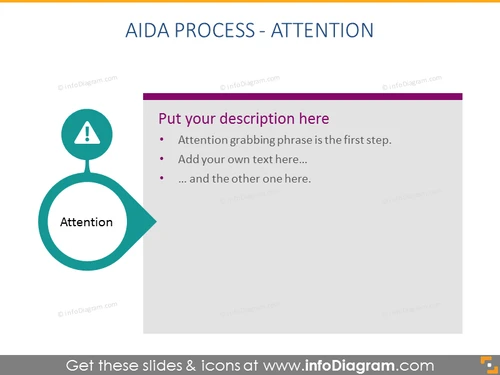 AIDA Process Attention Template - infoDiagram