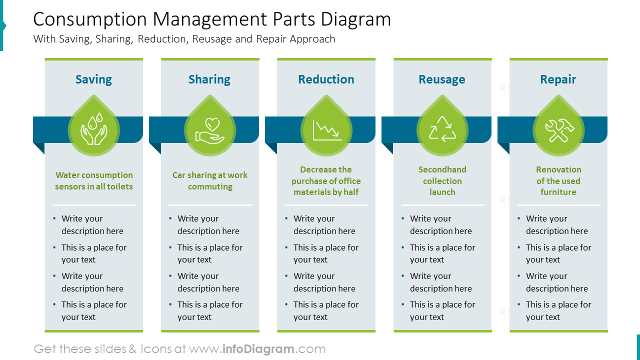 Consumption Management Parts Diagram